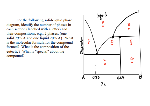 Solved Liquid . B For The Following Solid-liquid Phase | Chegg.com