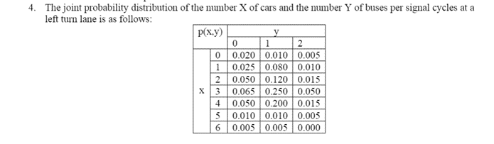 Solved 0 1 4. The joint probability distribution of the | Chegg.com