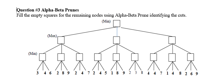 Solved Question 3 Alpha Beta Prunes Fill The Empty Squar Chegg Com