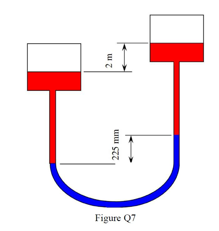 Solved 8. Figure Q7 shows two enclosed tanks, A and B, which