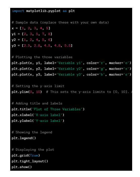 Solved Create a code in Python to solve the following | Chegg.com