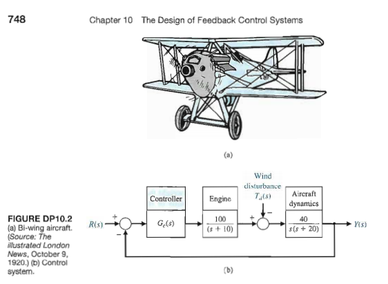 Solved The heading control of the traditional bi-wing | Chegg.com