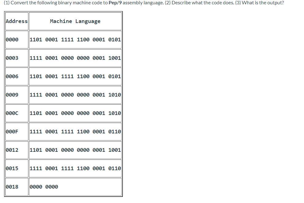 Solved (1) Convert the following binary machine code to | Chegg.com