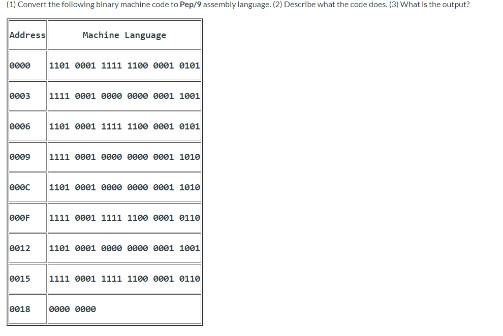 Solved (1) Convert The Following Binary Machine Code To | Chegg.com