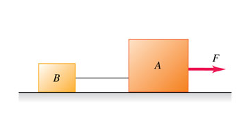 Solved While the blocks are moving, what is the tension T in | Chegg.com