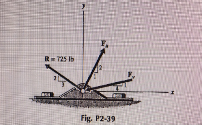Solved 2-39* Two forces Fu and Fo are applied to a bracket | Chegg.com