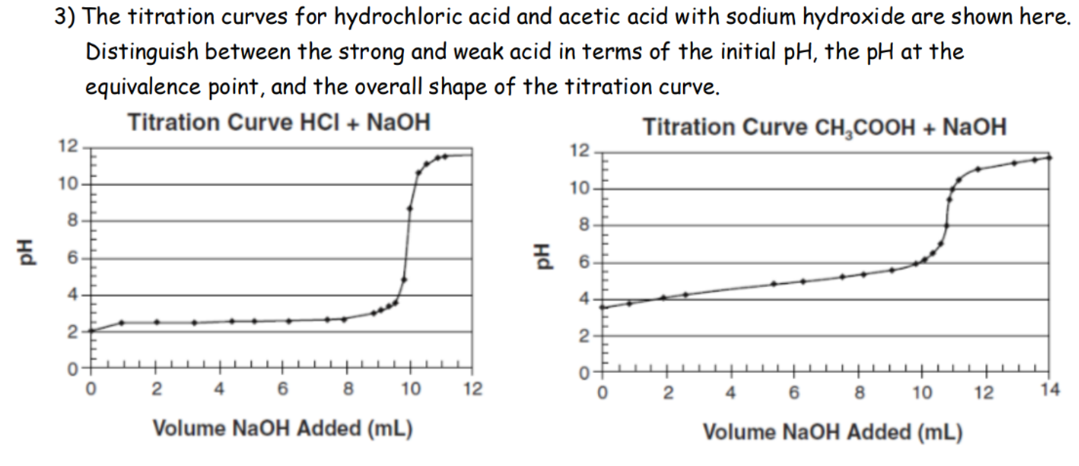 Solved E 3) The titration curves for hydrochloric acid and
