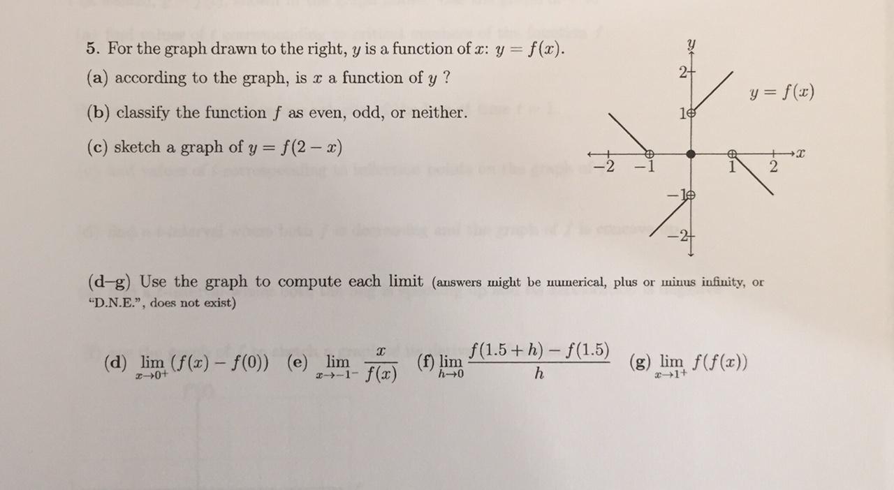 Solved Y 2 5 For The Graph Drawn To The Right Y Is A F Chegg Com