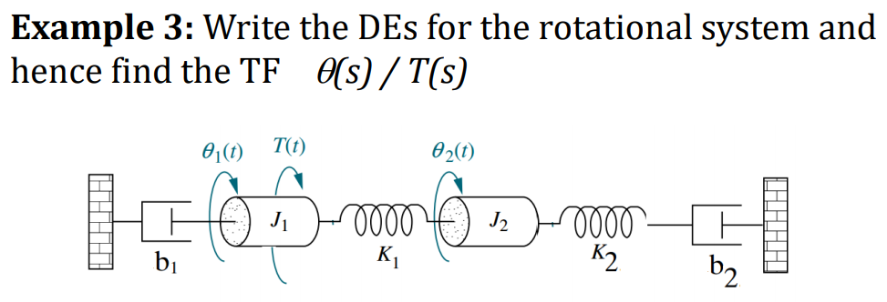 Solved Example 3: Write the DEs for the rotational system | Chegg.com