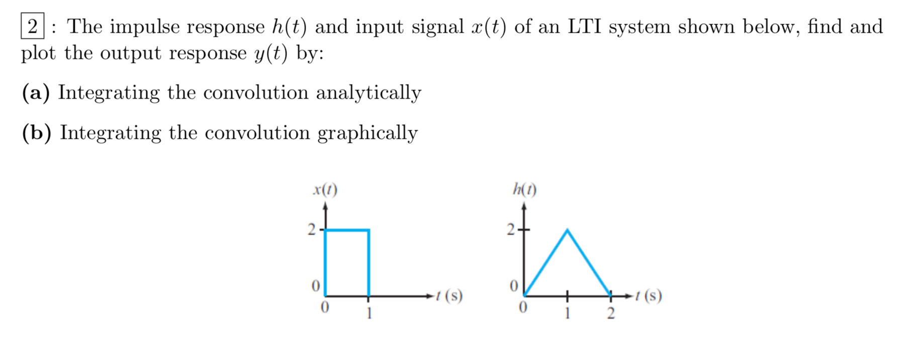 Impulse Response H(t)