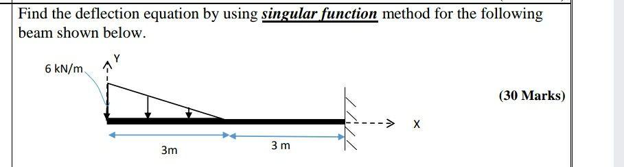 Solved Find the deflection equation by using singular | Chegg.com