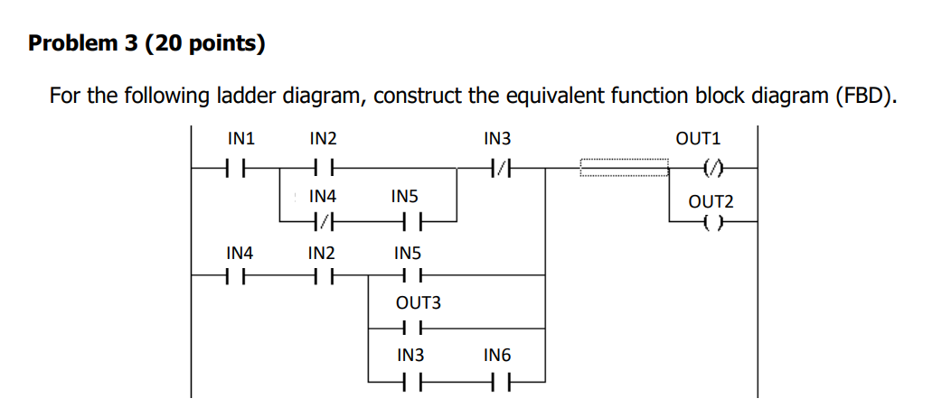 Solved For the following ladder diagram, construct the | Chegg.com