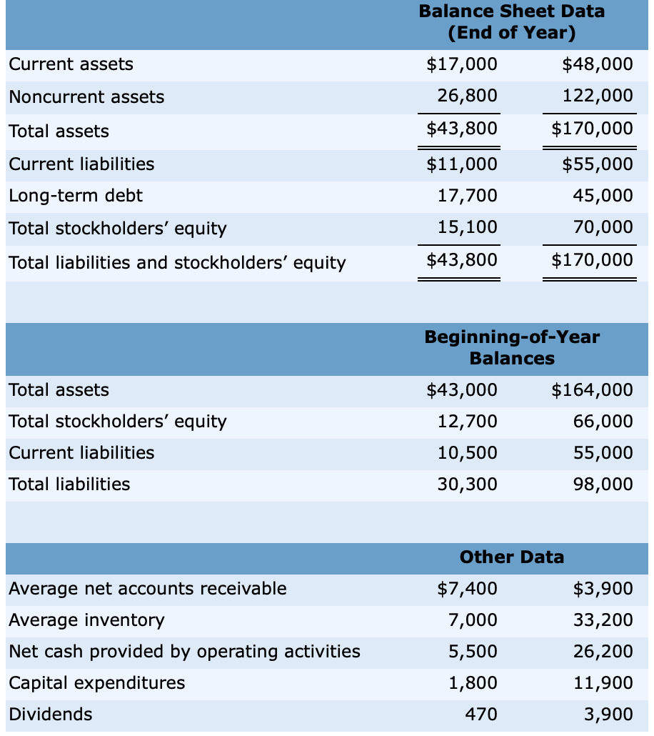 Бухгалтерский баланс 2019 года. Balance Sheet. Balance Sheet Assets. Total Assets Balance Sheet. Interest Expenses в балансе.