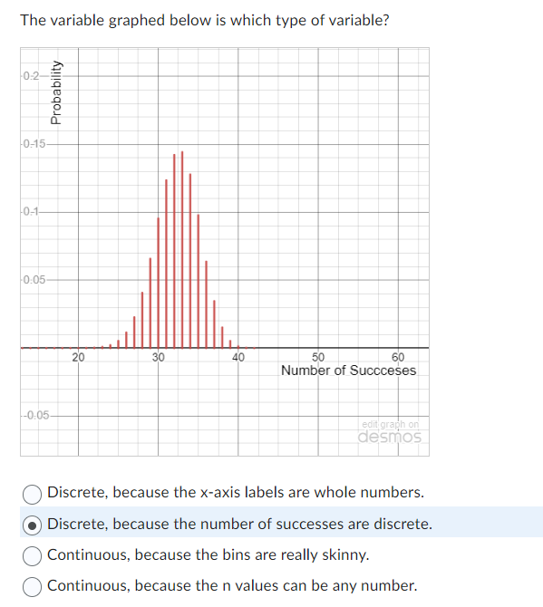 Solved The variable graphed below is which type of variable? | Chegg.com