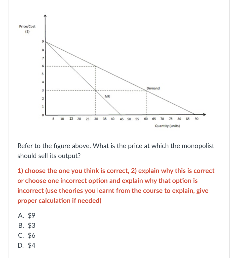 Solved Refer to the figure above. What is the price at which | Chegg.com