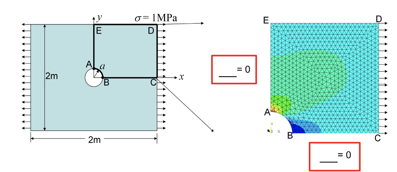 Solved The square structure has a hole of radius 𝑎𝑎 = 0.2 | Chegg.com