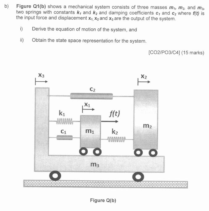 Solved Figure Q1(b) Shows A Mechanical System Consists Of | Chegg.com