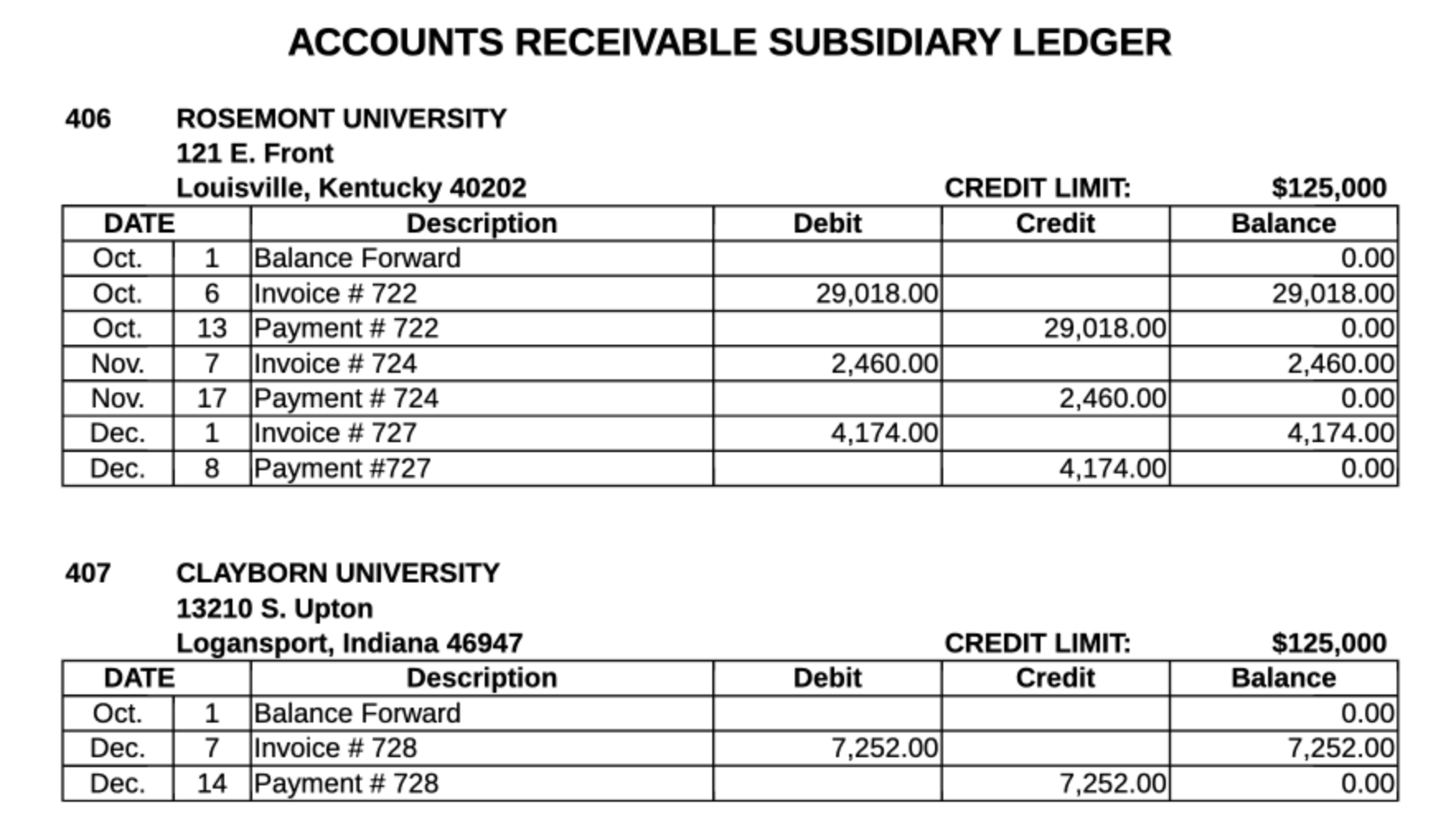 solved-accounts-receivable-subsidiary-ledger-credit-limit-chegg