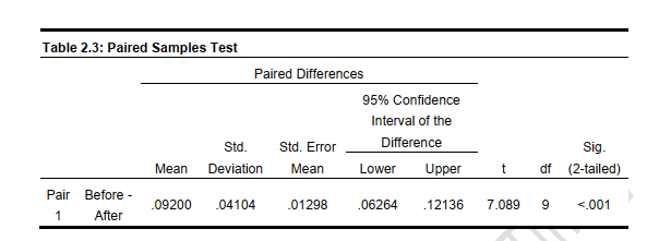 Solved (b) Study Table 3 And Answer The Questions That | Chegg.com