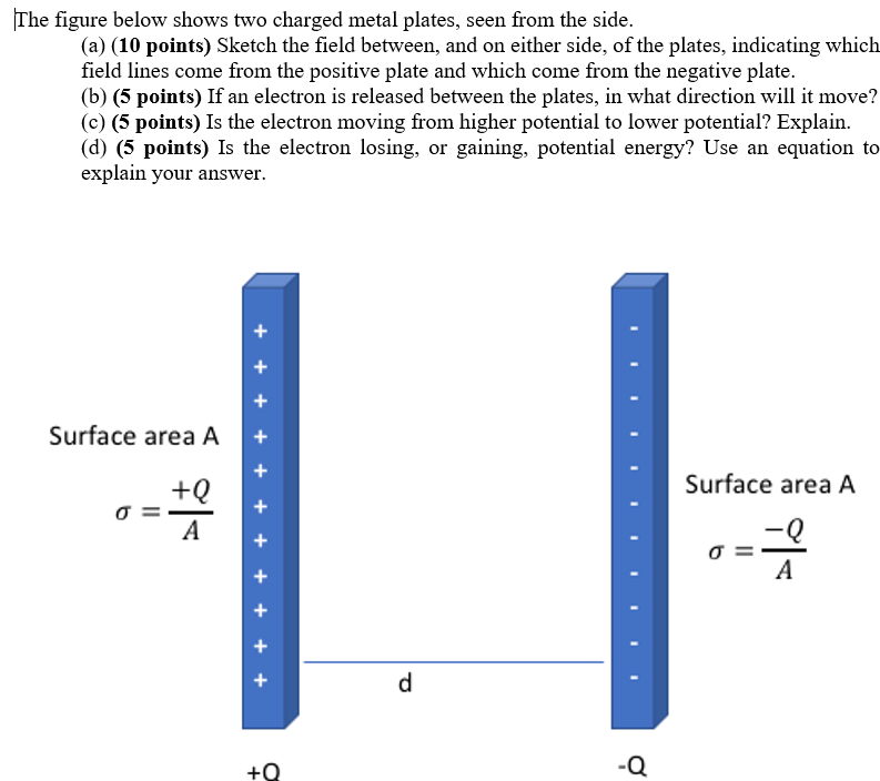 Solved The Figure Below Shows Two Charged Metal Plates, Seen | Chegg.com