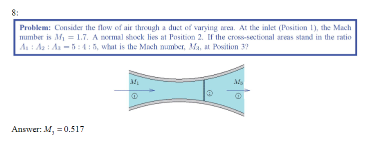 Solved 8: Problem: Consider the flow of air through a duct | Chegg.com