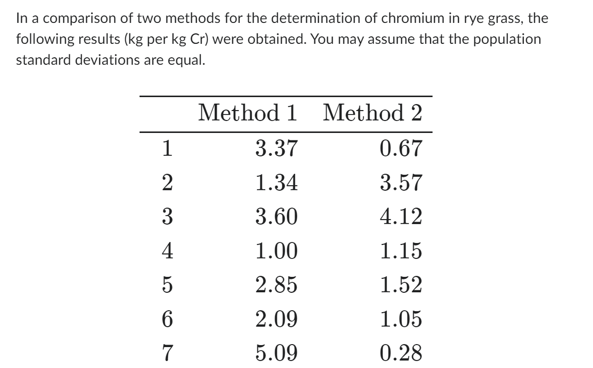 Solved In a comparison of two methods for the determination | Chegg.com
