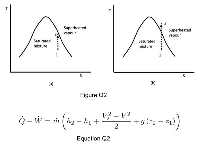 Solved Saturated steam enters an ideal (isentropic) | Chegg.com
