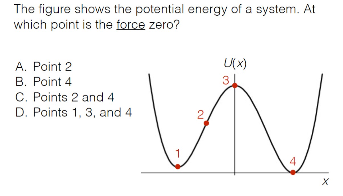 Solved The figure shows the potential energy of a system. | Chegg.com
