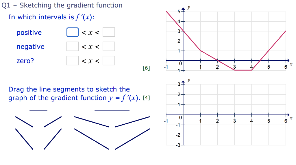 Solved Q1 - Sketching the gradient function In which | Chegg.com