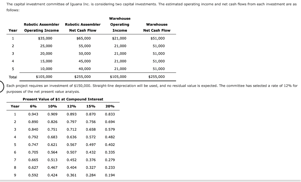 Solved follows: purposes of the net present value | Chegg.com