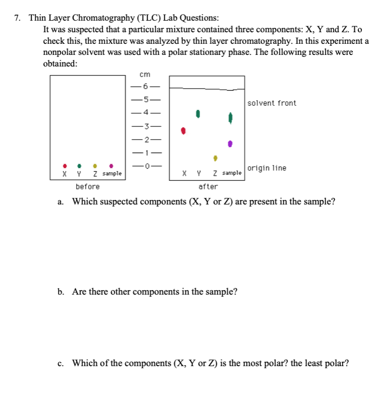 Solved 7. Thin Layer Chromatography (TLC) Lab Questions It