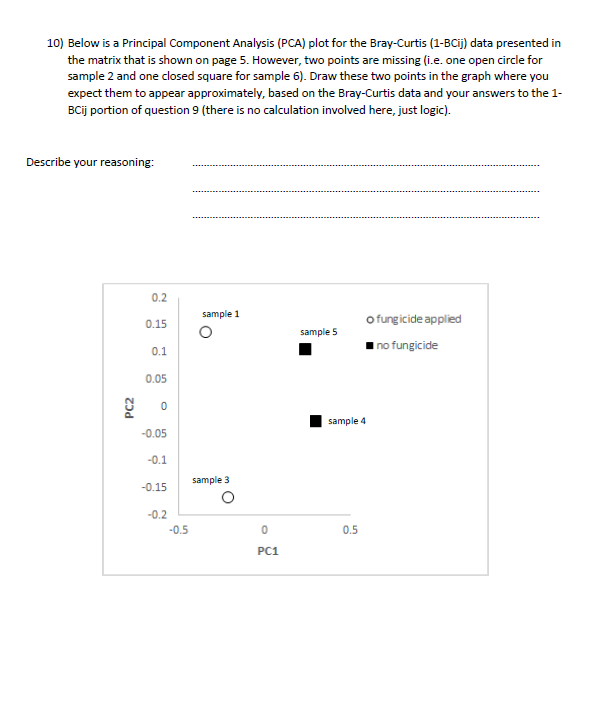 Solved 10) Below is a Principal Component Analysis (PCA) | Chegg.com