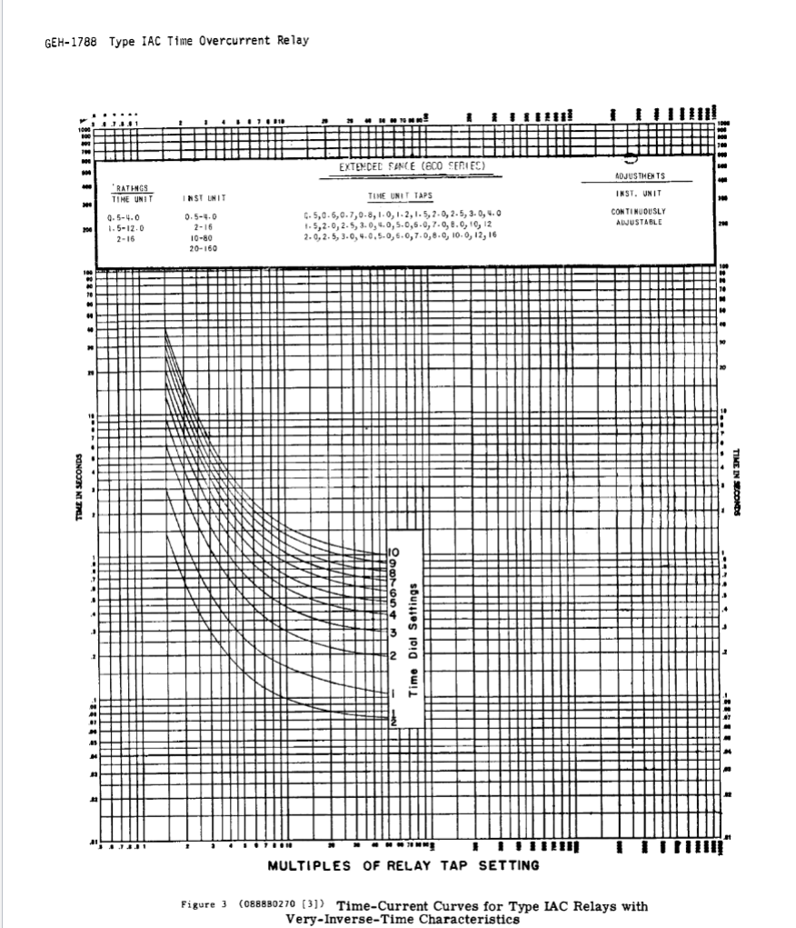 single-phase-versus-three-phase-power-inst-tools