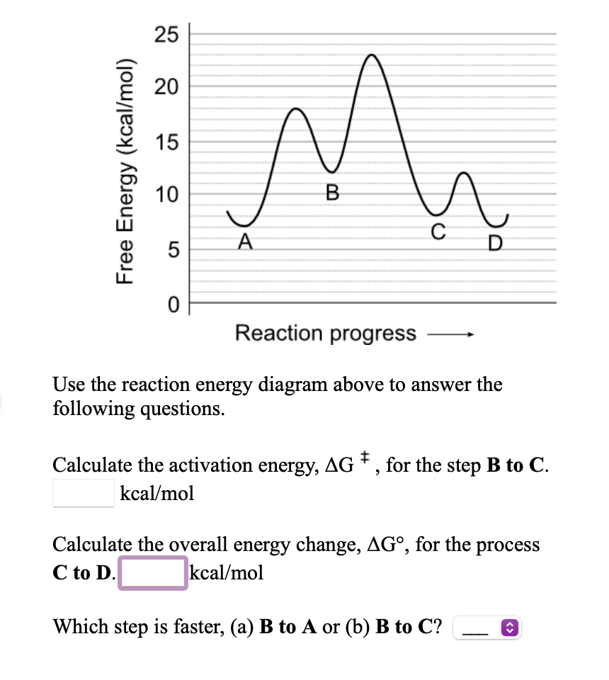 Solved Use the reaction energy diagram above to answer the