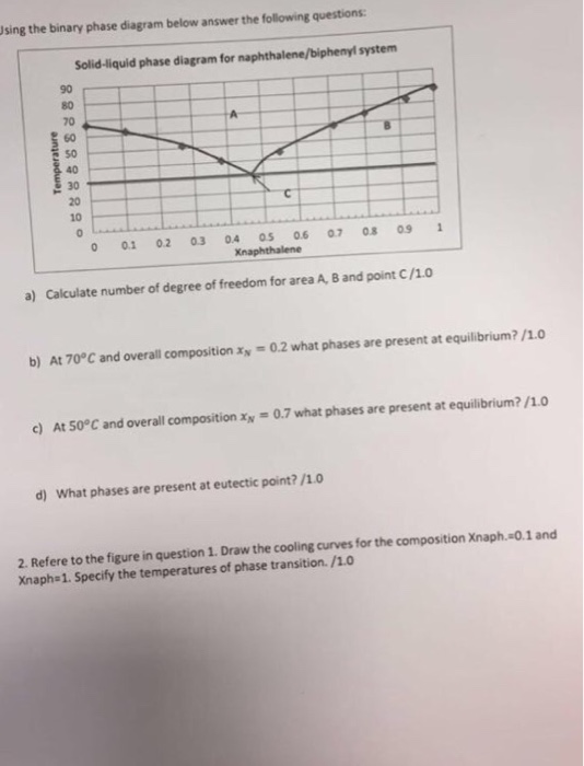 Naphthalene Phase Diagram