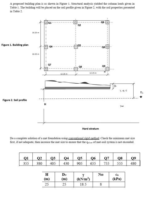 Solved A proposed building plan is as shown in Figure 1. | Chegg.com