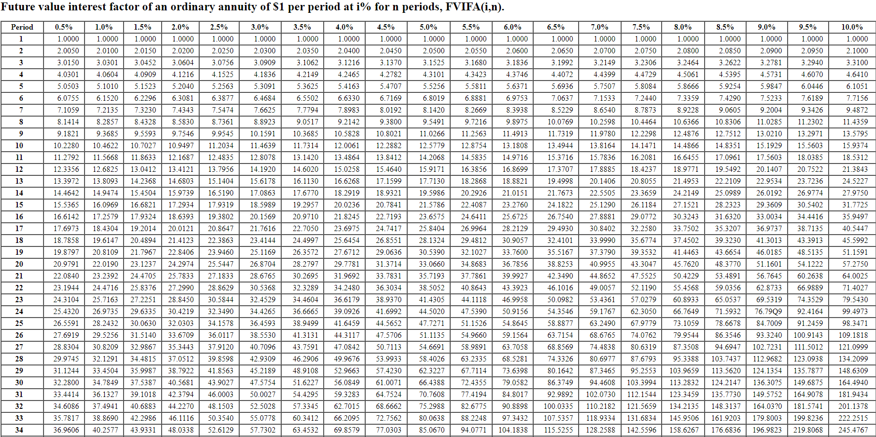 Solved At the beginning of each period for 11 years, Merl | Chegg.com