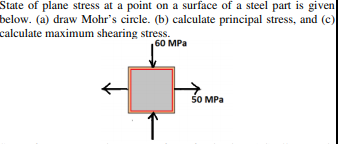 Solved State of plane stress at a point on a surface of a | Chegg.com