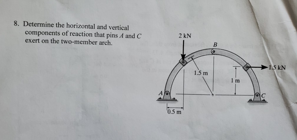 Horizontal Component Geometry Example Solved 8. Determine the horizontal and vertical components | Chegg.com