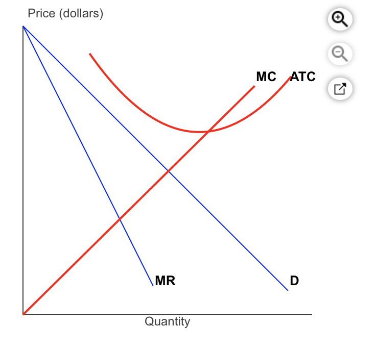 Solved using the graph, complete the following sentences.
