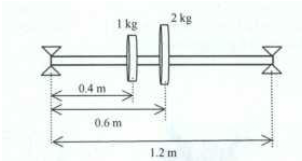 Solved The shaft shown in Figure 9.38, carries two masses of | Chegg.com