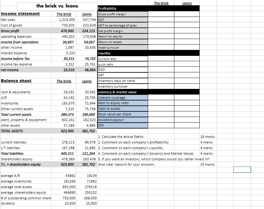 Solved the brick vs. leons Income statement The brick Net | Chegg.com