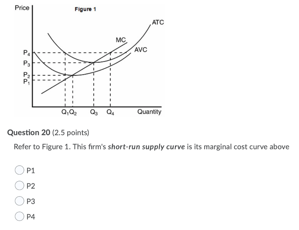 Solved VUOL GIR Revenue($) Figure 2 Curve Curve D \Curve A | Chegg.com