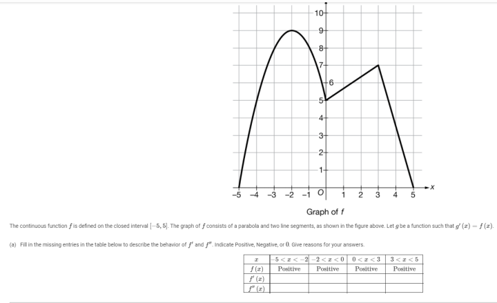 10 9 8 7 6 5 4 3 2 1 X 3 0 1 2 3 4 5 Graph Off Chegg Com