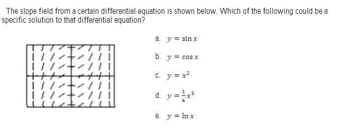 Solved The slope field from a certain differential equation | Chegg.com