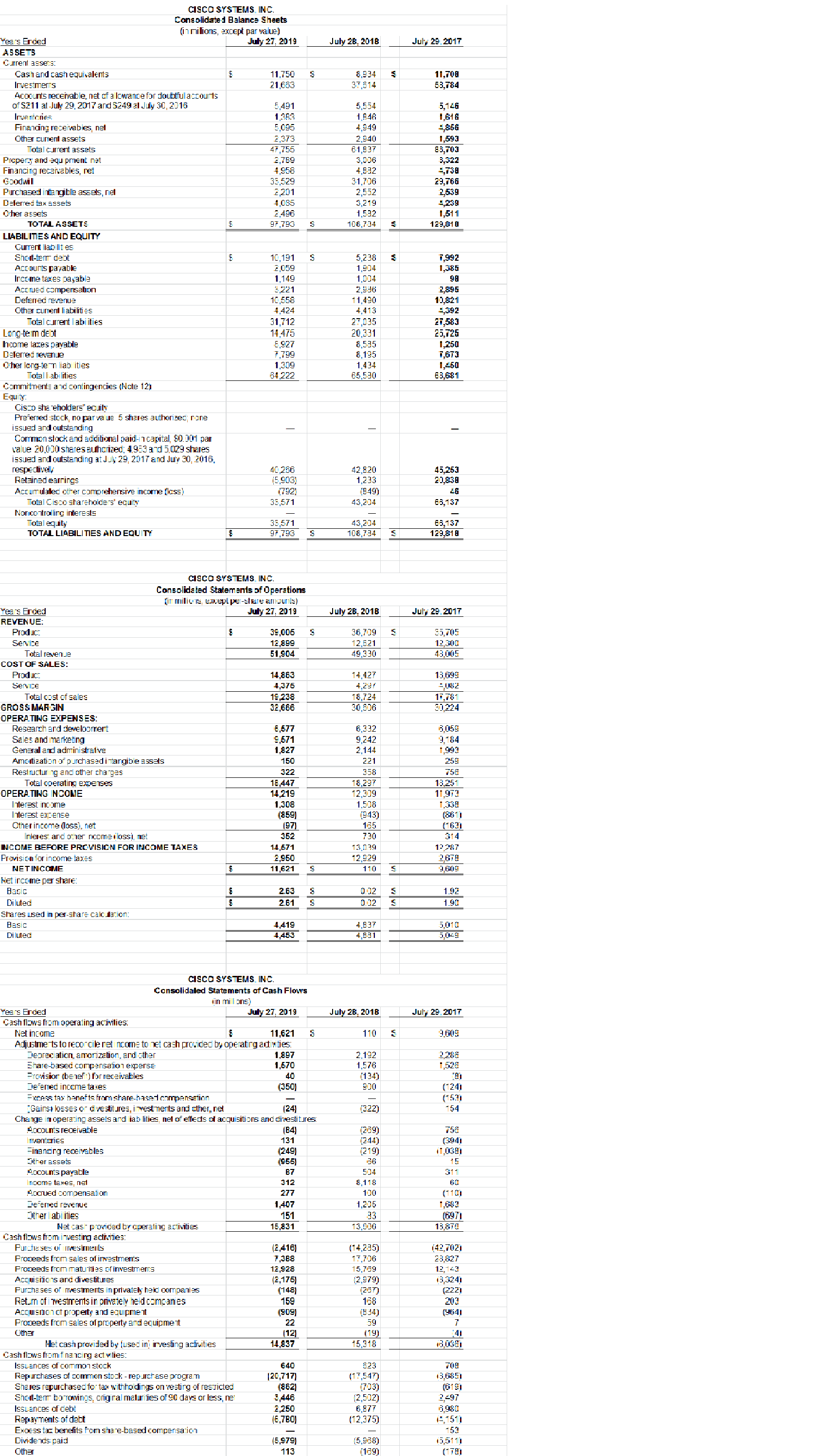 Solved Financial Statement Analysis: Compute the ratios for | Chegg.com