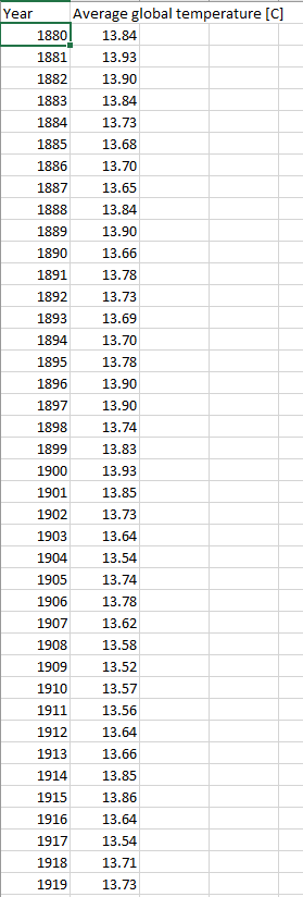 Solved Global temperature changes You can download here | Chegg.com