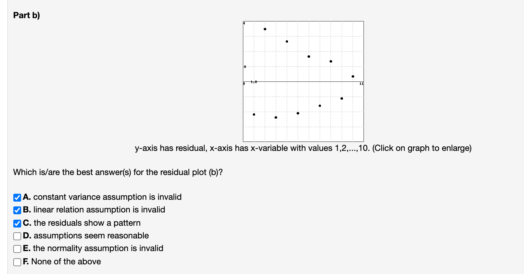 Solved For Each Residual Plot Below, Decide On Whether The | Chegg.com