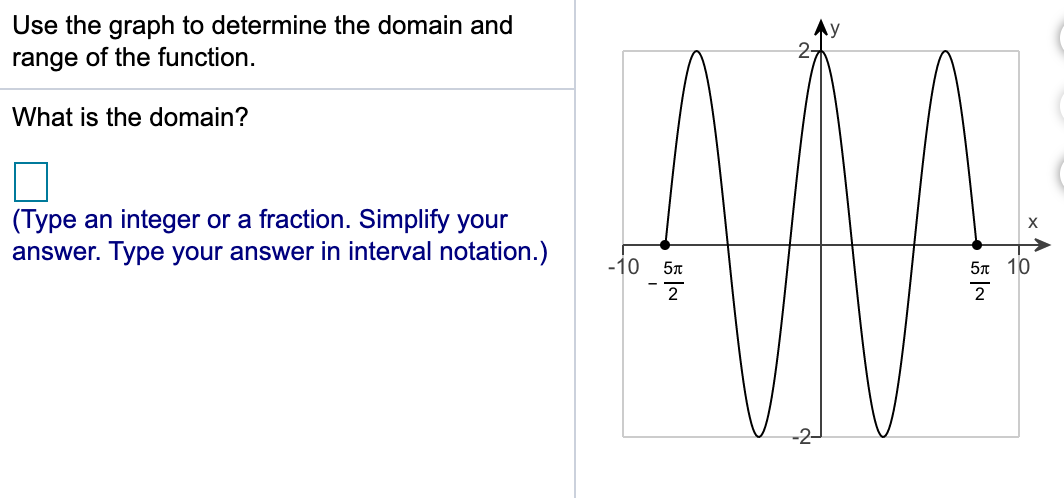 Solved Use the graph to determine the domain and range of | Chegg.com