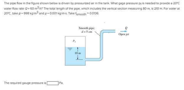 Solved The pipe flow in the figure shown below is driven by | Chegg.com